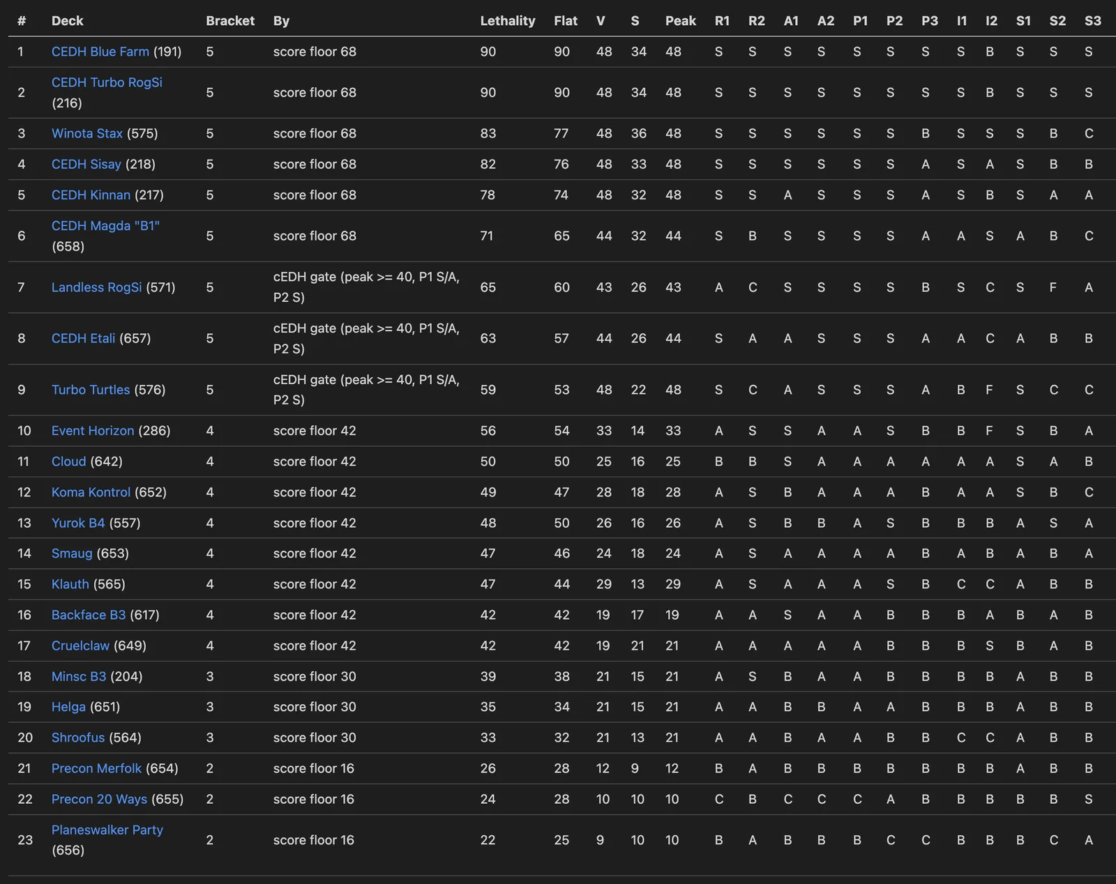image of new framework results